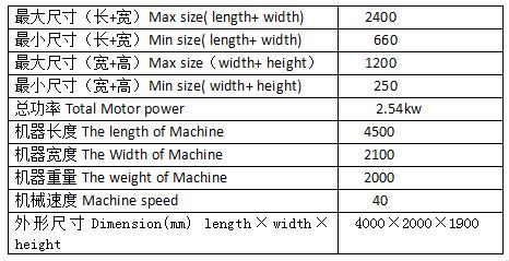 �������ʽ���Ԅ�(d��ng)���ø���C(j��) 